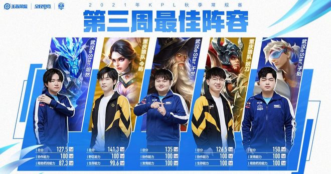 富勒姆正在 富勒姆正在